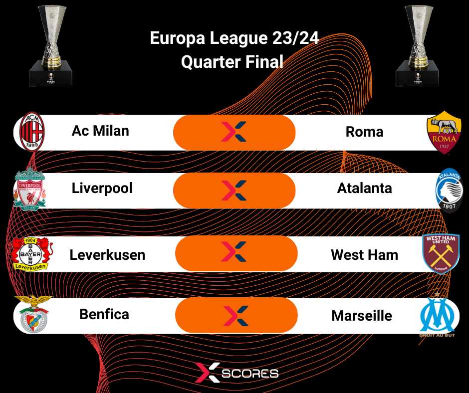 Uefa Europa League 23/24 Quarter Final Draw rxsoccer News